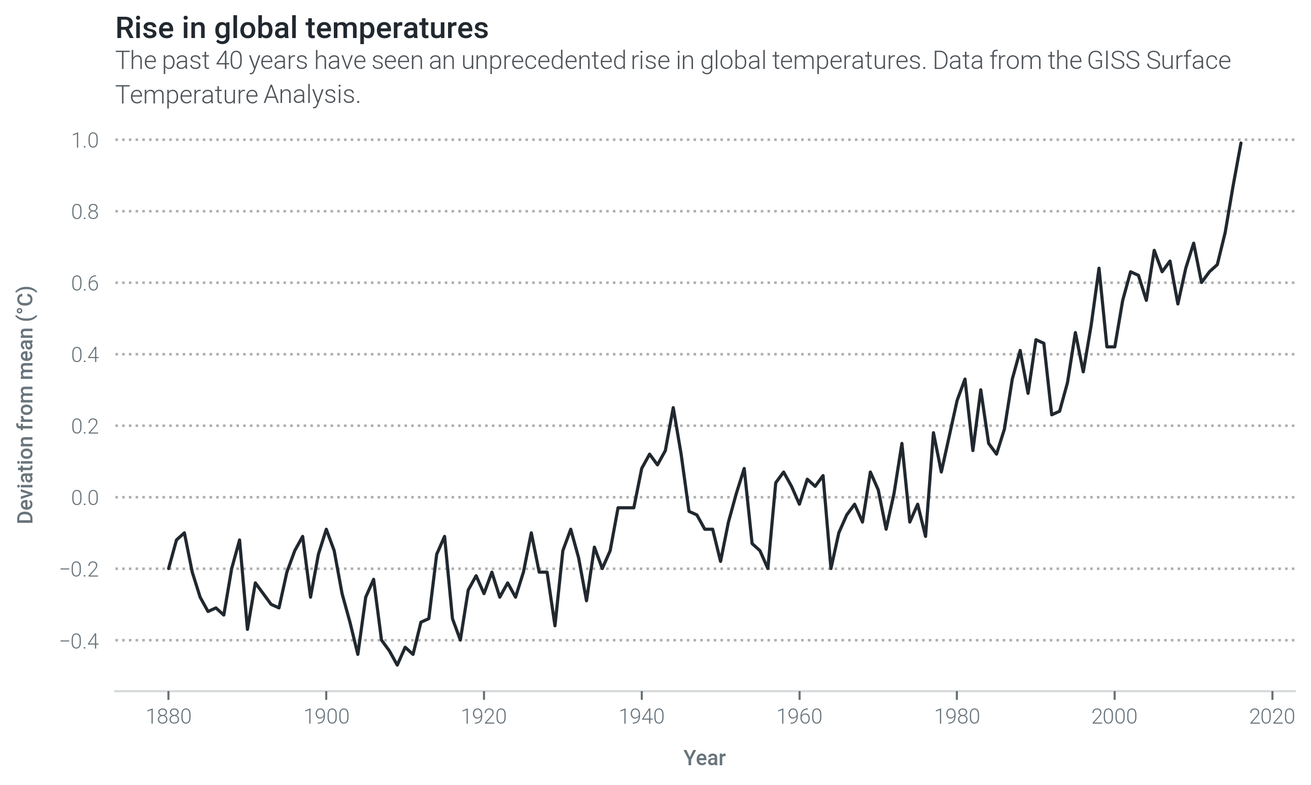 _images/3-temperatures.png