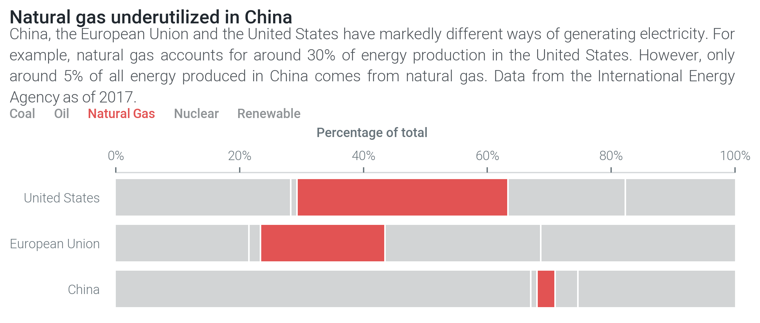 _images/5-natural-gas.png